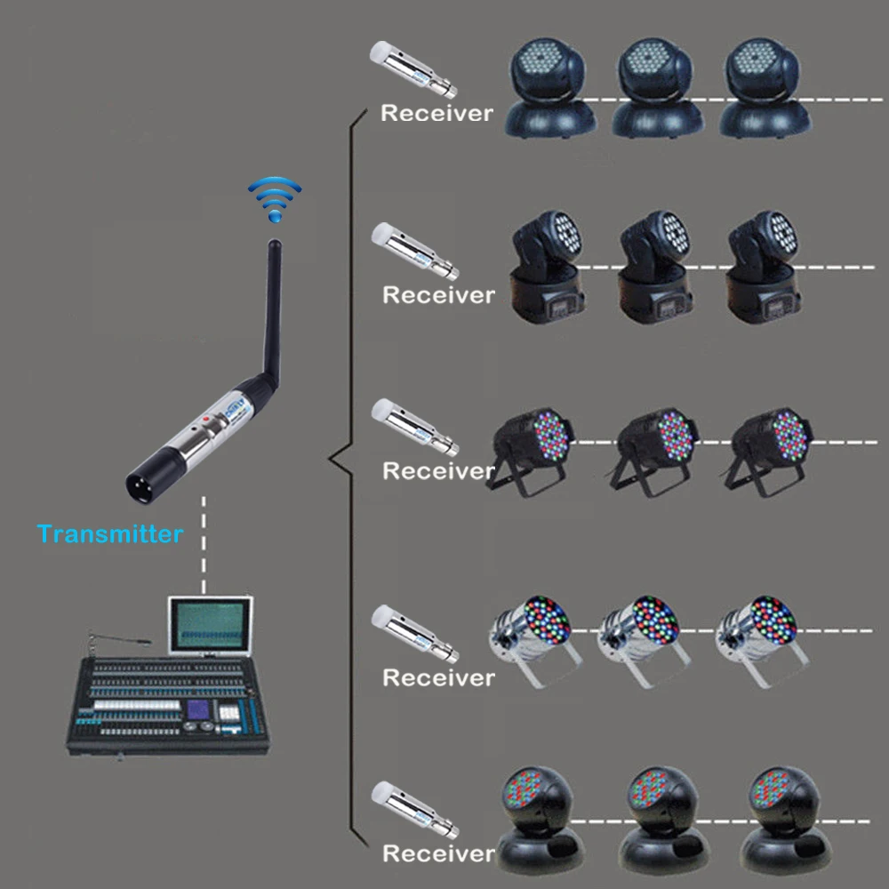 DMX512 беспроводной 2,4G ISM передатчик встроенный аккумулятор приемник контроллер комплект для DJ Клубные вечерние сцены DMX эффект освещения 1+ 6 шт