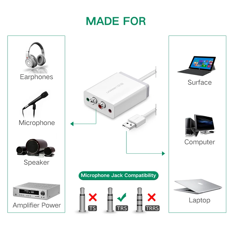 Skup Ugreen 2 RCA karta dźwiękowa USB interfejs audio 3.5mm Adapter USB do mikrofon z głośnikiem dla laptop zewnętrzna karta dźwiękowa