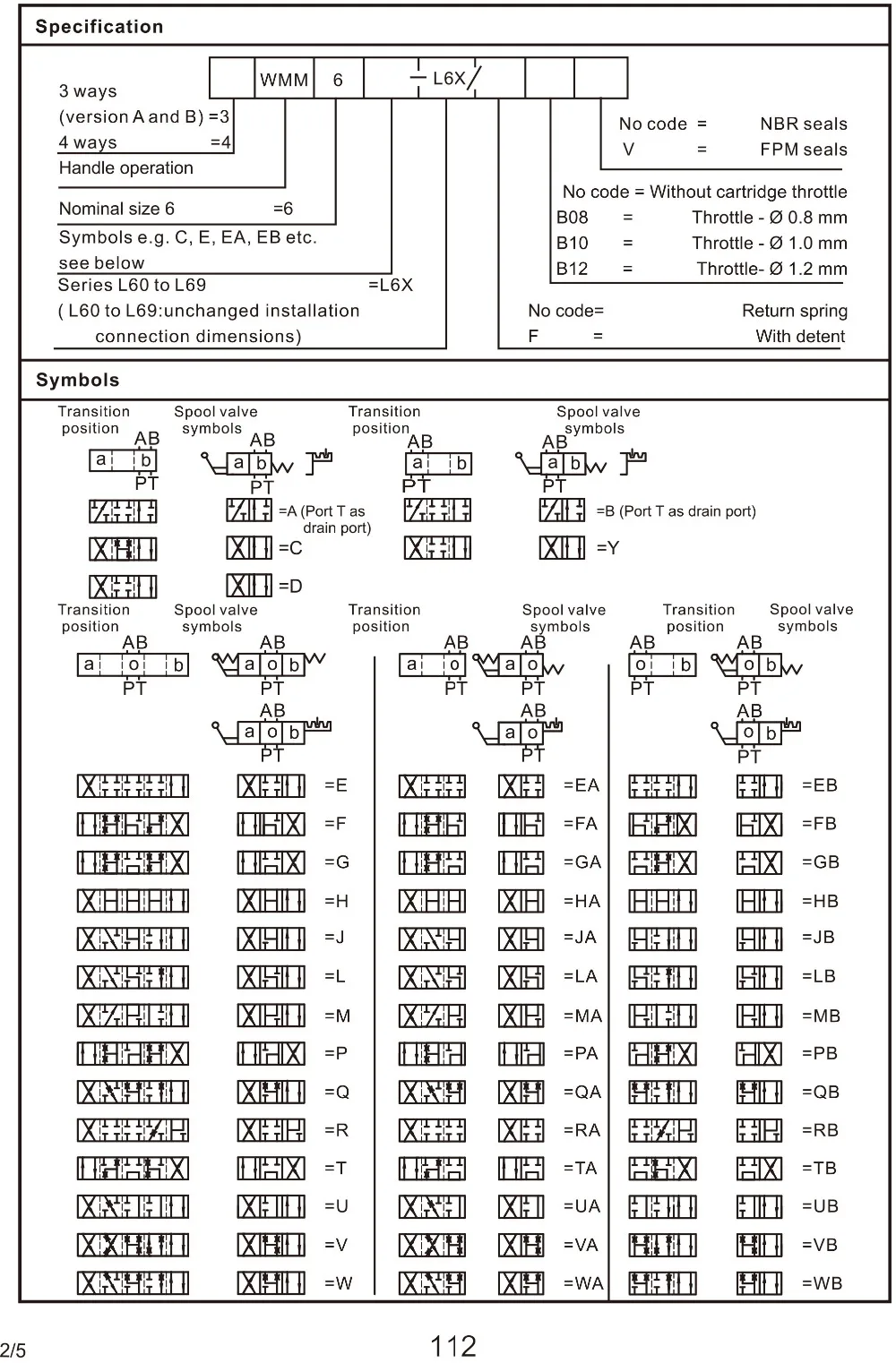 hydraulic valve catalog 2016-119 (11)