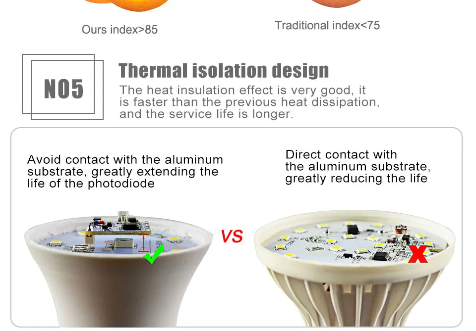 Emergency Light Smart Sensor Bulbs 10W 15W Dusk to Dawn Auto ONOFF Globe LED Light Bulb For  Home Porch Hallway (10)