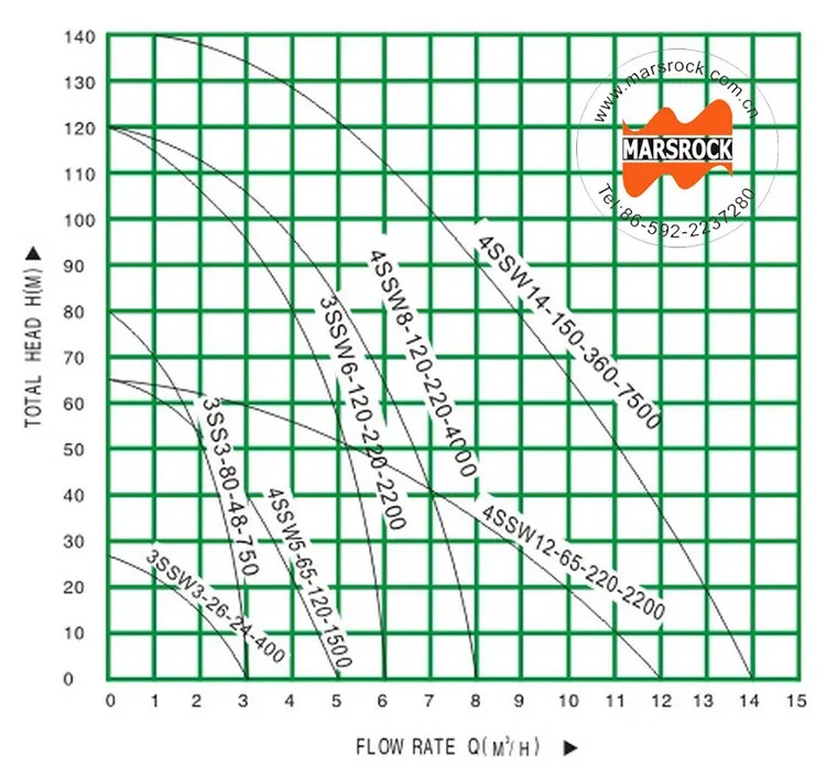 2-Flow head Curve.jpg
