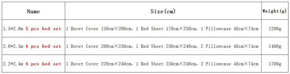 size