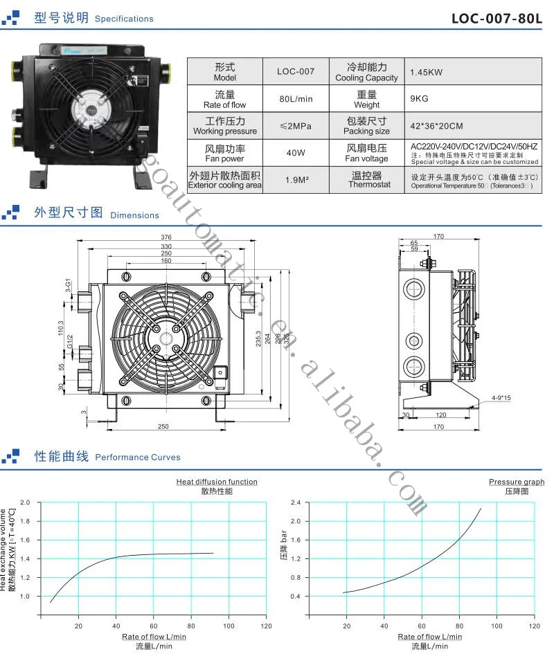 Air cooler LOC-004/007/LOC-011/LOC-016/LOC-023/LCO-33 oil-cooled sides/plate-in hydraulic aluminum oil cooler