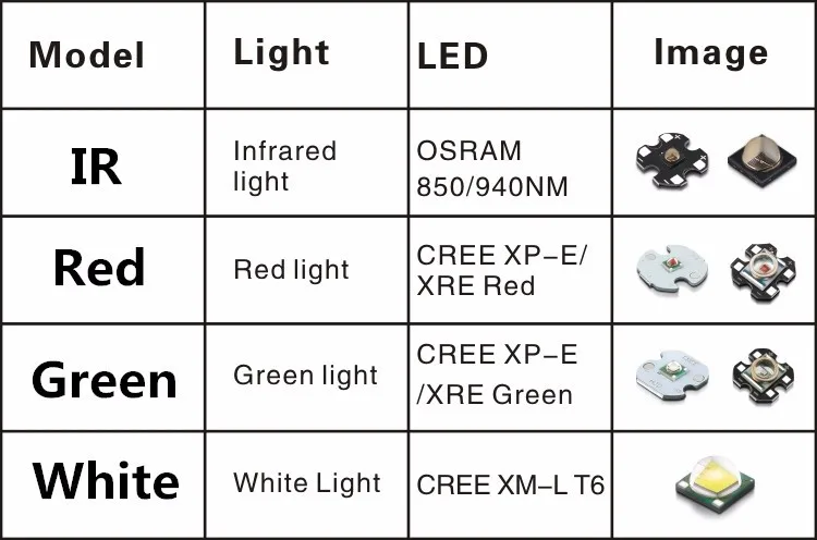 UniqueFire 1503 IR 850nm инфракрасный светильник, светодиодный светильник-вспышка, тактический T50, масштабируемый, 3 режима, лампа ночного видения, фонарь для ночной охоты