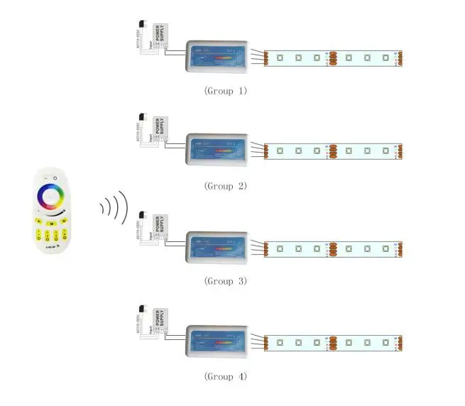 DC12-24V, 2,4G 4 Zonepress Кнопка/сенсорный Dimmimg/CT/RGB/RGBW светодиодный контроллер RF беспроводной пульт дистанционного диммер для 5050 3528 светодиодные