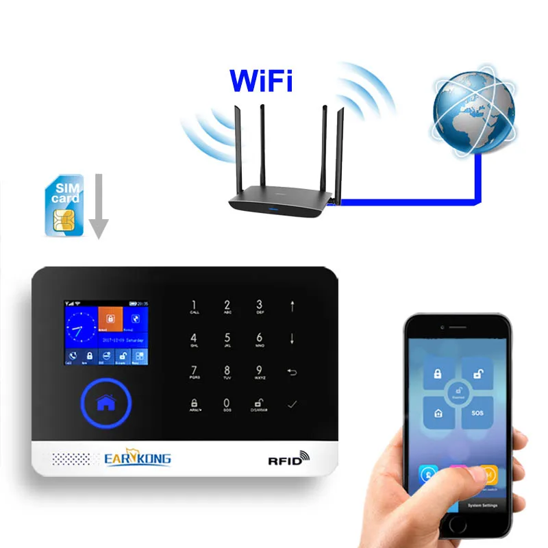 RFID приложение wifi GSM сигнализация Английский Русский Испанский Немецкий польский итальянский французский язык GPRS RFID TFT экран сенсорная клавиатура