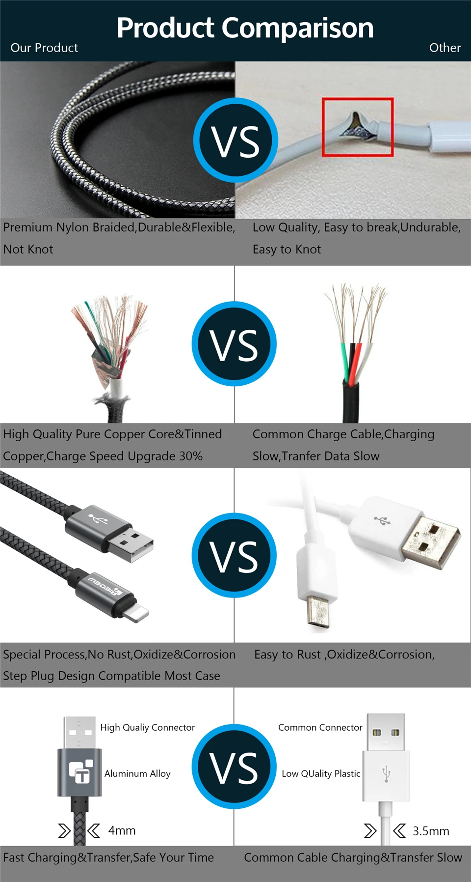 Cabo de Dados para Iphone Cabos do Telefone Usb para Iphone Pacote Cabo Tiegem 2a Carregamento Rápido Carregador Usb 5 6s 7 Mais Móvel 50 8 x 12 cabo de dados para iphone 5 6s