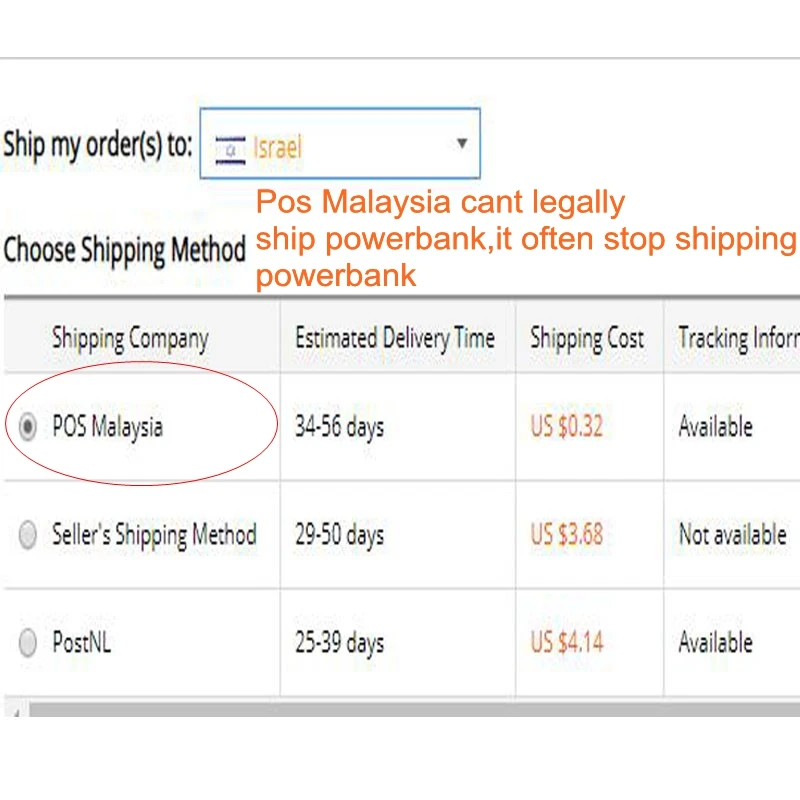 MALAYSIA POST CANT