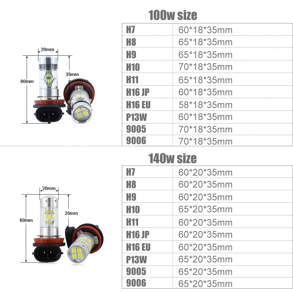 2 светодиодные 140W Белый H8 H11 Противотуманные фары автомобиля 9005 HB3 H10 9006 HB4 Светодиодная лампа P13W дневные огни H16 100W Противотуманные лампы автомобильные аксессуары 12V