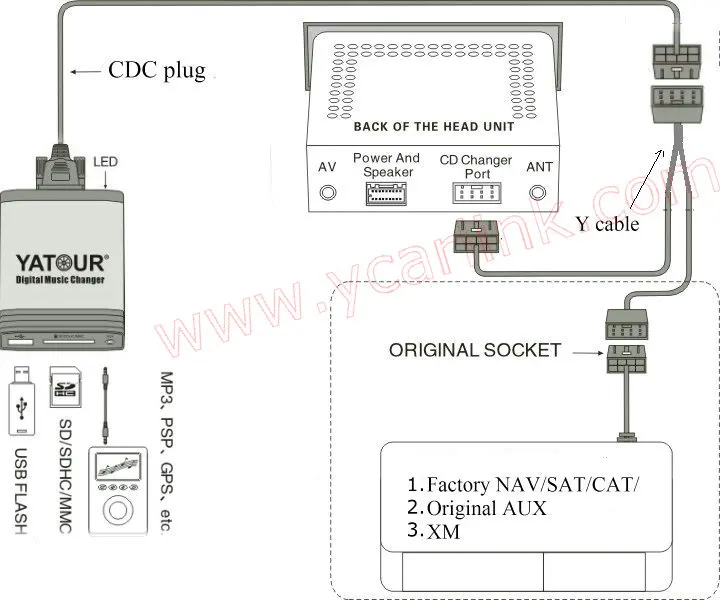 Original factory radios Y cable for Honda Acura Accord Civic CRV Odyssey Fit for Yatour M06 M09 BTA BTK M07 M05 images - 6