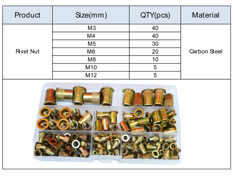 Оцинкованная заклепочная гайка Метрическая Резьбовая вставка Rivetnut Стандартный M3 M4 m5 m6 m8 m10 m12 набор из углеродистой стали, 150 шт