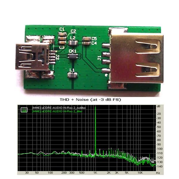 USB EMI подавитель шума Фильтр USB прибор для очистки сигнала для USB DAC аудио устройства