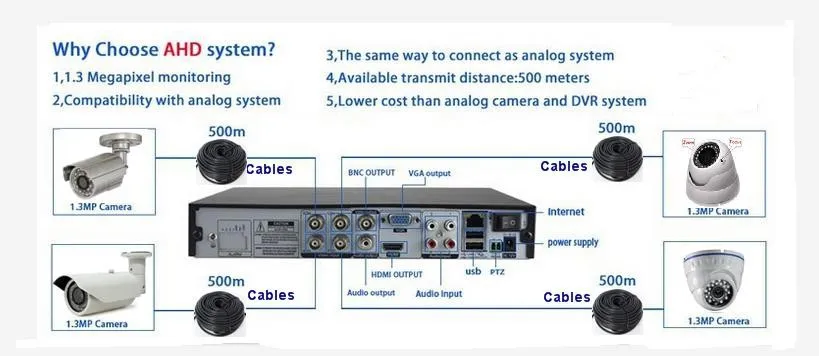 ahd camera system