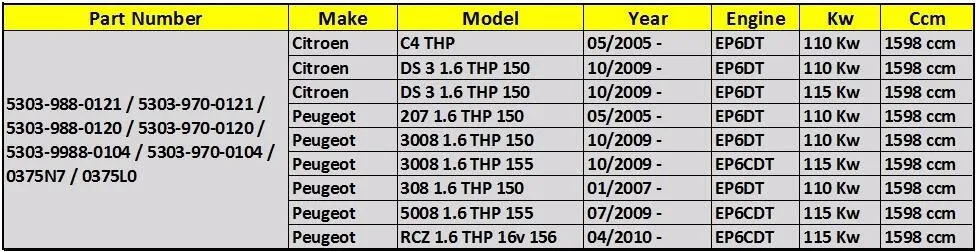 K03 турбо турбина для Citroen C4/DS 3 для peugeot 207 3008 308 5008 508 RCZ 53039800121 53039700120 53039700104 53039880104