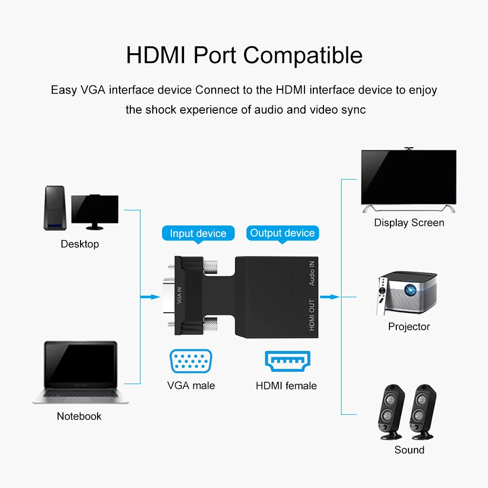 VGA к HDMI адаптер конвертер Женский к мужской с аудио адаптер питания Поддержка 1080P сигнала VGA к HDMI аудио 5 В DC разъем