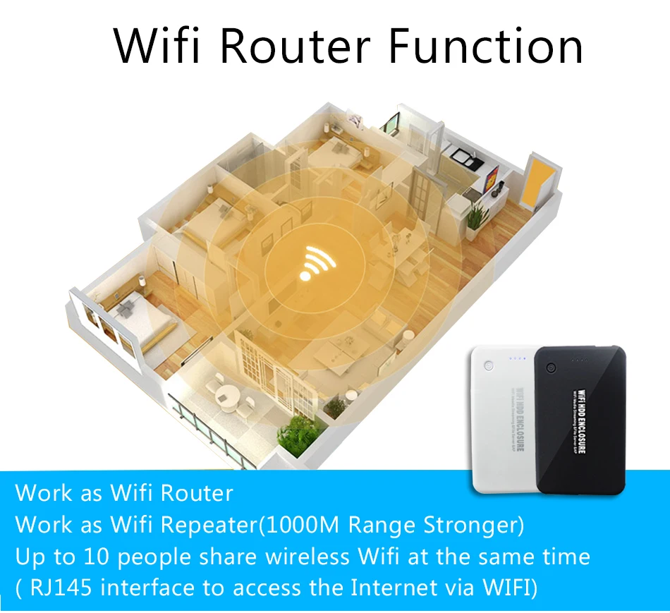 Wifi 2," HDD корпус жесткий диск Корпус Беспроводной ретранслятор wifi хранение USB3.0 беспроводной обмен Powerbank для IOS/Android