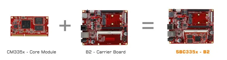 Плата разработки TI AM3358 встраиваемая плата AM335x для linux AM3354 BeagleboneBlack AM3352 IoTgateway POS