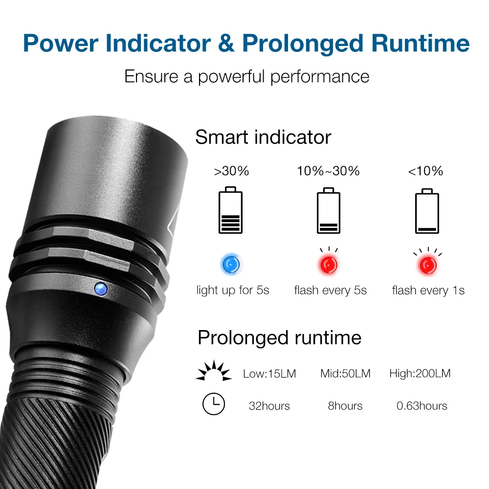 Светодиодный фонарик, XP-G2 светодиодный фонарь zanflash F2 Cree, IP68 водостойкий Мощный тактический фонарь, 4500-5000K