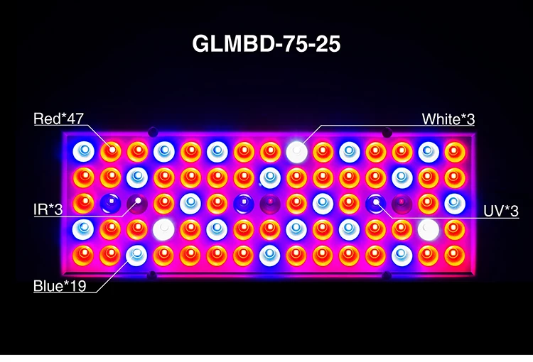 25 Вт светодио дный светать 380-780nm полный спектр 85-265 В завода светать 75 светодио дный s УФ ИК панель светильников для садовые растения