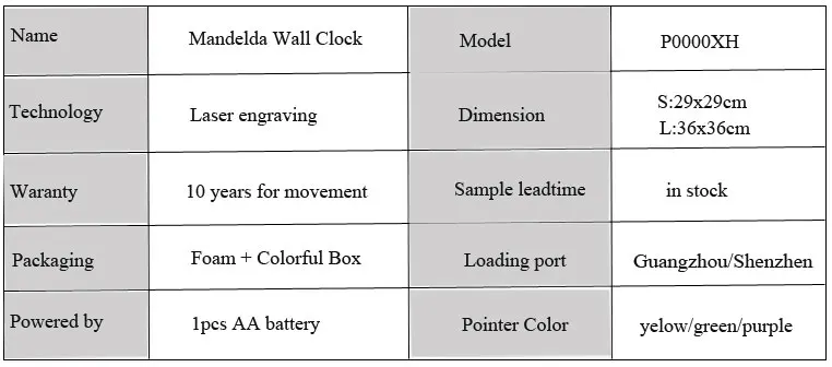wall-clock-specs