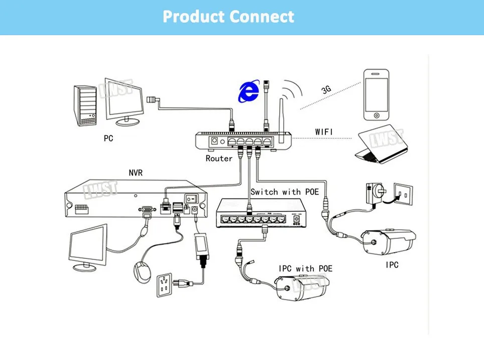 connect-ip