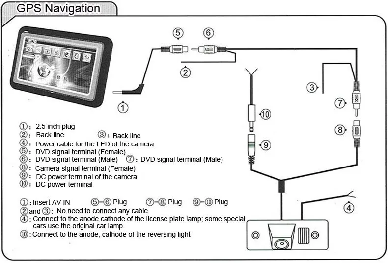 installing in portable GPS navigation