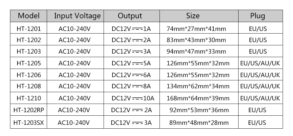 DC12V адаптер AC100-240V трансформаторы из положить DC12V 1A/2A/3A/5A/6A/8A/10A источник питания для светодиодной ленты