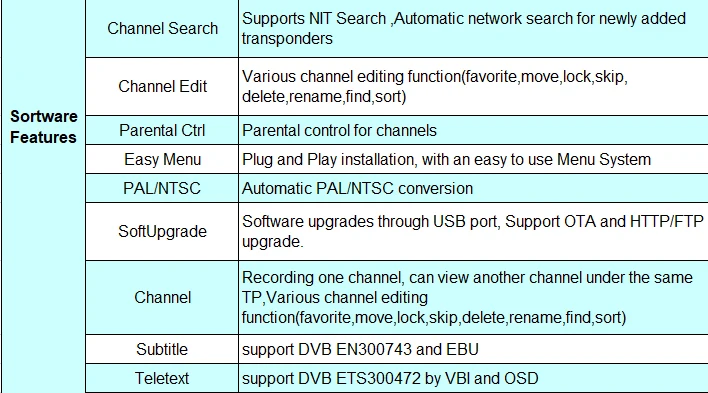 Freesat GTmedia GTS DVB-S2 спутниковый ресивер Amlogic S905D Android 6,0 Combo ТВ коробке 2 ГБ Оперативная память 8 ГБ Встроенная память BT4.0 набор top box