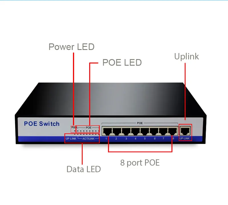 5PO коммутатор gigabit PoE 8 портов 10/100/1000 Мбит/с rj45 lan HUB Ethernet переключатель 50V3A IEEE802.3af активный участник для 8 шт. 1080 P HD POE