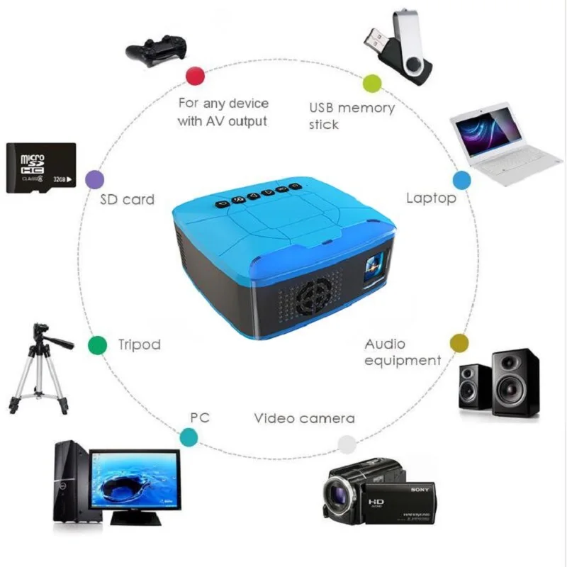 U20 الكشافات البسيطة USB HDMI AV الفيديو المحمولة العارض للفيلم المسرح المنزلي متعاطي المخدرات Proyector Portatil