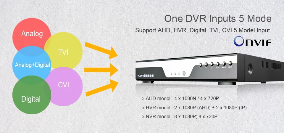 4CH 1080N-DVR