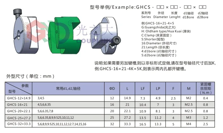 GHCS-2