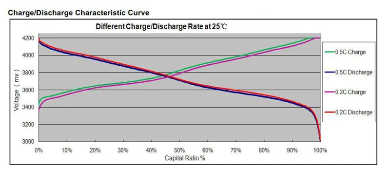 Top 10pcs/lot 3.7V 10ah Li-polymer pack rechargeable flat cell lipo battery batteries for power operated EV car golf cart medical 3 Top 10pcs/lot 3.7V 10ah Li-polymer pack rechargeable flat cell lipo battery batteries for power operated EV car golf cart medical 3