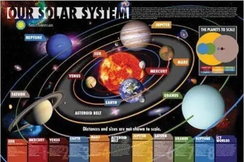 

OUR SOLAR SYSTEM - SMITHSONIAN MUSEUM SCHOOL PLANETS SPACE SILK POSTER Decorative Wall painting 24x36inch