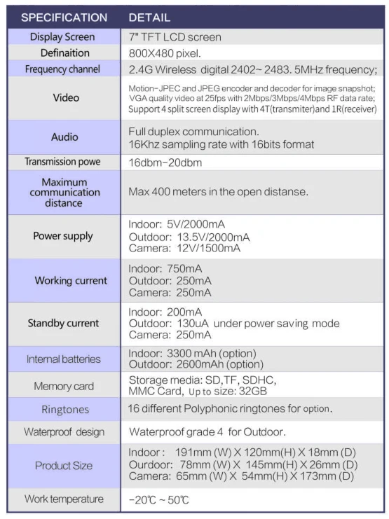 specification