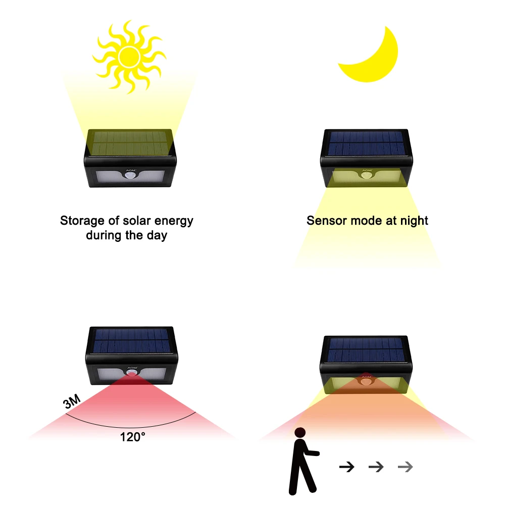 Lâmpadas Solares luzes de segurança painel de Tipo de Célula Solar : Bateria de Lítio