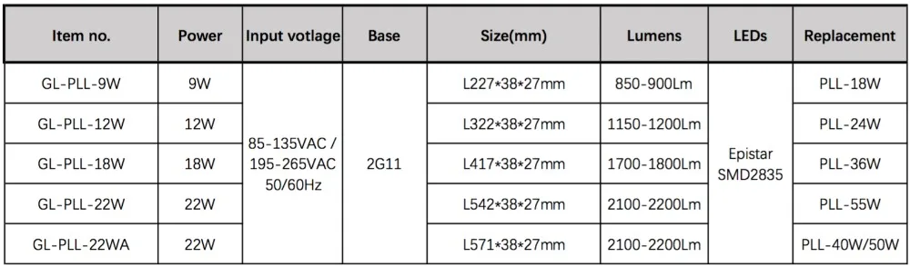 2G11 LED lamp items