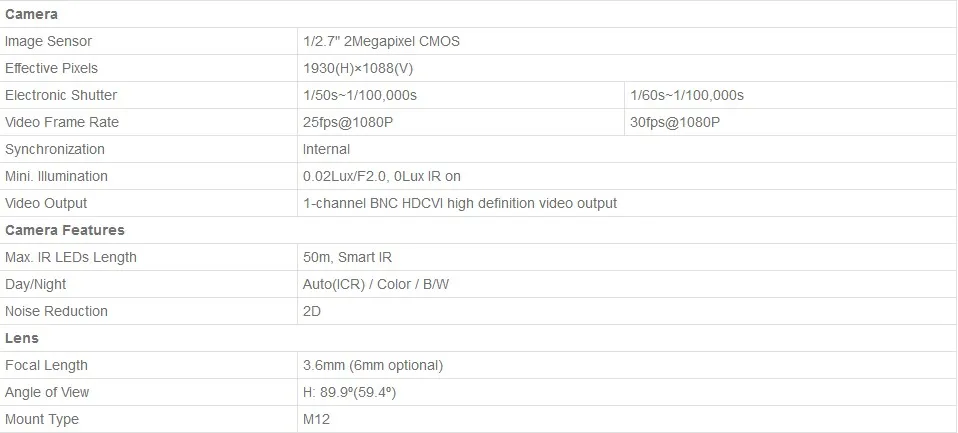 Сетевой видеорегистратор Dahua 2MP камера HDCVI DH-HAC-HDW1200E купольная камера сетевой безопасности IP67 50 м IR диапазонами HAC-HDW1200E