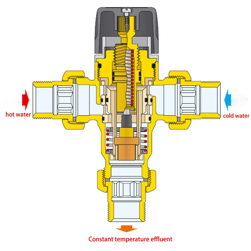 Постоянный температурный клапан солнечного водонагревателя латунный термостатический смеситель для ванной комнаты контроль температуры