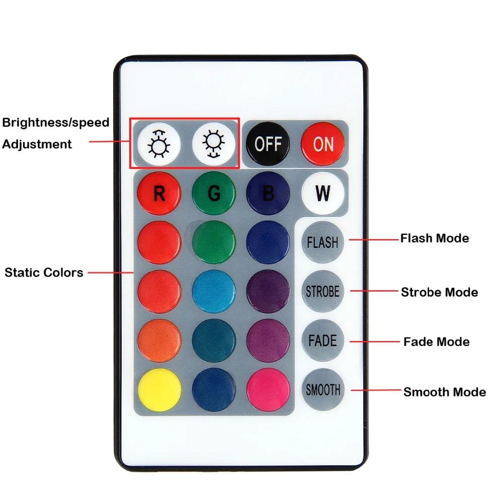 Smart WIFI IR Remote Controller Wireless Dimmer DC 5V-28V Alexa Magic Home APP Timer Music Controller for RGB LED Strip Lights
