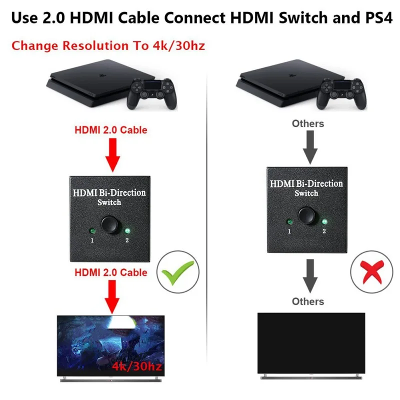 Женский 3D 1,4 в 2 порта HDMI двунаправленный 2x1 переключатель или 1x2 сплиттера селектор