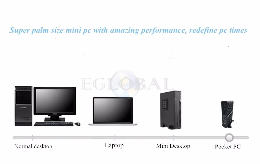 Eglobal Мини ПК 6th поколения процессор Core I7 6500U 6600U Intel Nuc безвентиляторный мини ПК Windows10 Desktop системный блок компьютера ТВ коробка DP