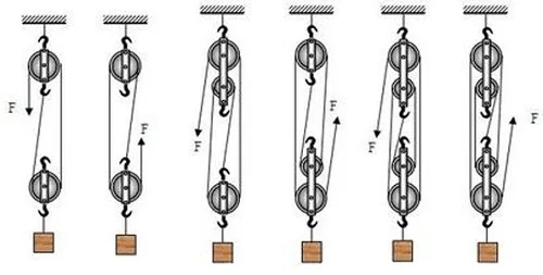 5 T 2-3 колесный подъемный захват шкив блок, скользящая колесная цепь подъема блок крана подъемный слинг материал Обработка инструмент