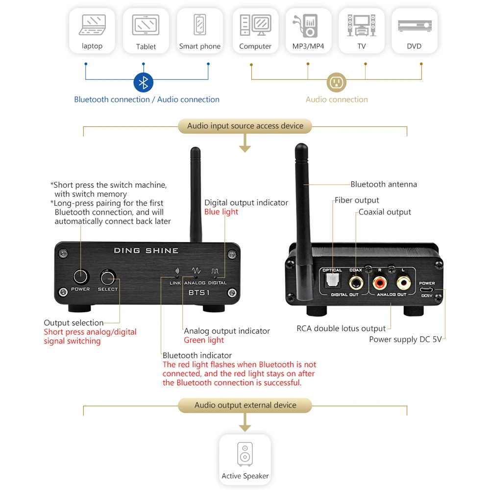 AIYIMA BTS1 CSR8670 4,0 Bluetooth приемник без потерь APT-X беспроводной аудио приемник Поддержка волокна коаксиальный AUX Выход