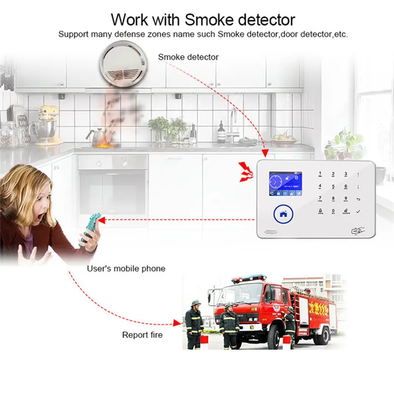 Smart Home Wireless Mobile Phone Control WiFi GSM 3G Security Burglar Alarm Systems PIR Motion Detector Sensor Supported