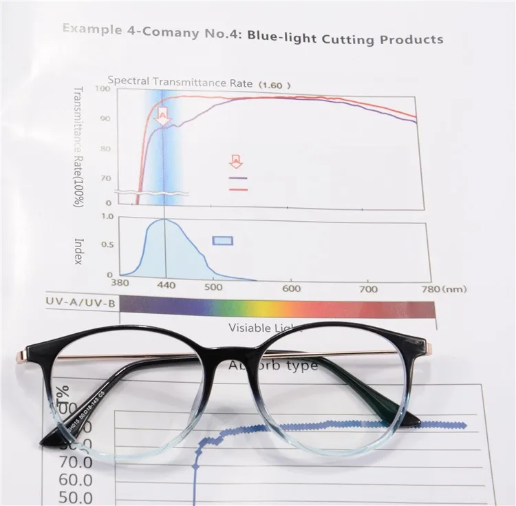 Ретро Круглый Рамки Очки Для женщин анти-голубой свет компьютерных игр Очки радиационностойкие шт 4 цвета в партии sh015
