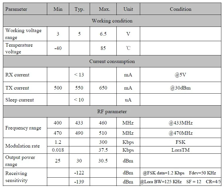 2 шт. Lora1278F30+ резиновая антенна 433 МГц 30dBm 1 Вт sx1278 LORA модуль Arduino демонстрационный код 8 км анти-помех радиочастотный приемопередатчик