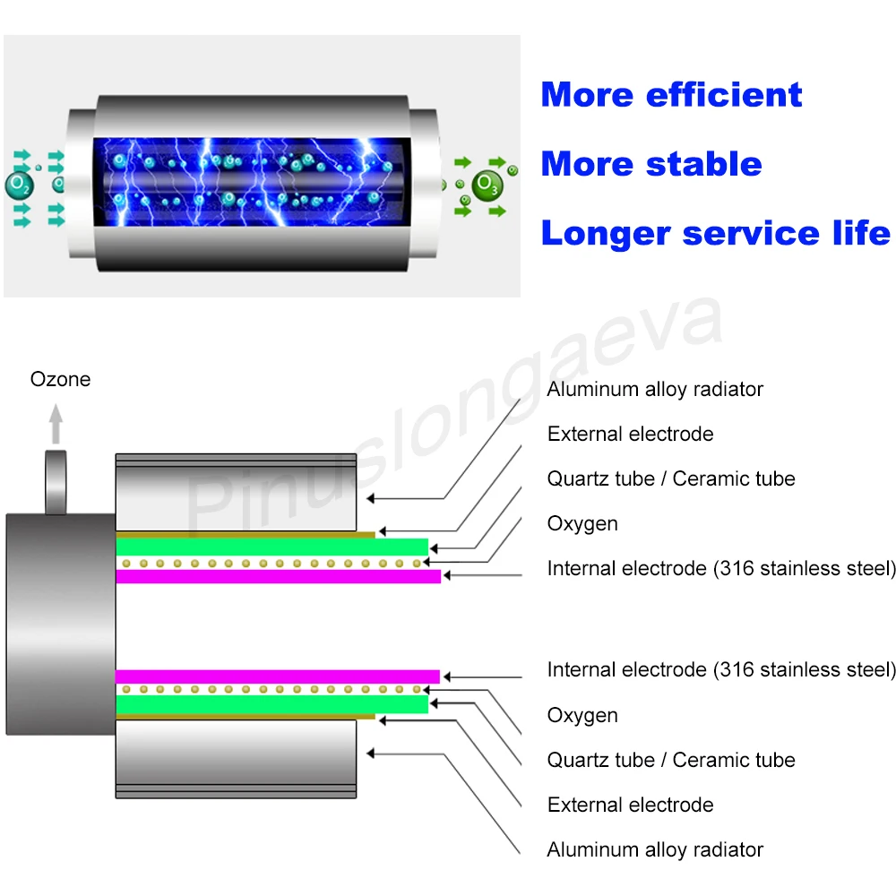 Pinuslongaeva CE EMC LVD FCC Factory outlet 5g/h Quartz tube type ozone adjustable ozonator drinking water disinfection Pinuslongaeva CE EMC LVD FCC Factory outlet 5g/h Quartz tube type ozone adjustable ozonator drinking water disinfection