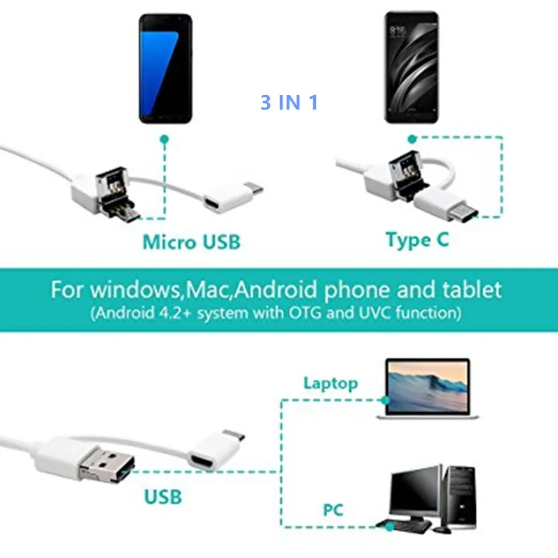 Usb-эндоскоп для Android мм HD type-c/5,5 камера визуальная Ушная ложка Earpick Otoscope камера ручка ушной уход в ухо Чистка ушной эндоскоп