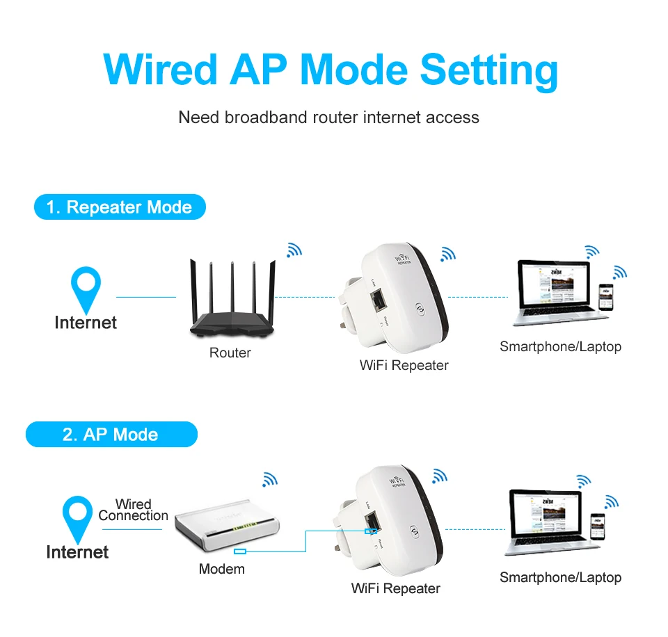 WiFi ретранслятор WiFi расширитель 300 Мбит усилитель сигнала Wi-Fi сигнал Wi-Fi 802.11N Дальний Беспроводной Wi-Fi ретранслятор точка доступа